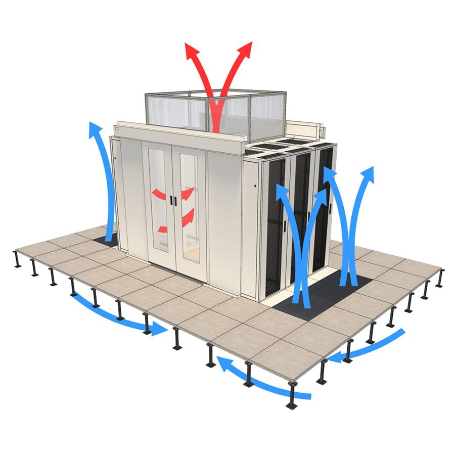 Hot aisle containment showing red warm exhaust air captured inside and directed upwards with blue cooled supply air outside